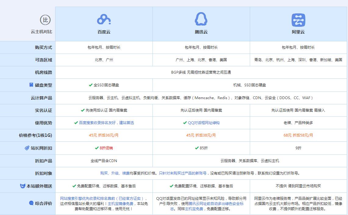 金凤云主机代理对比.jpg